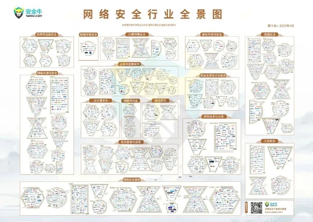 安全牛《中国网络安全行业全景图（第十版）》发布，上讯信息入选21个细分领域！