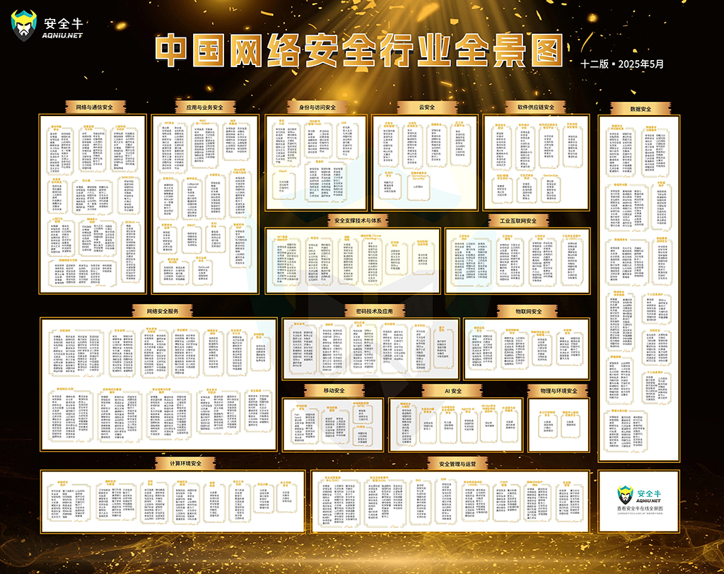 重构新质价值 | 上讯信息入选《中国网络安全行业全景图》（第十二版）多项细分领域